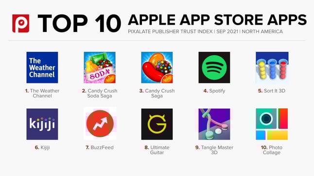 Top 10 Apple app store PTI september 2021