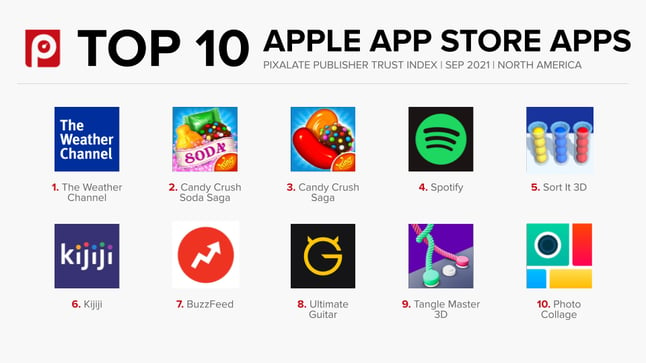 Top 10 Apple app store PTI september 2021