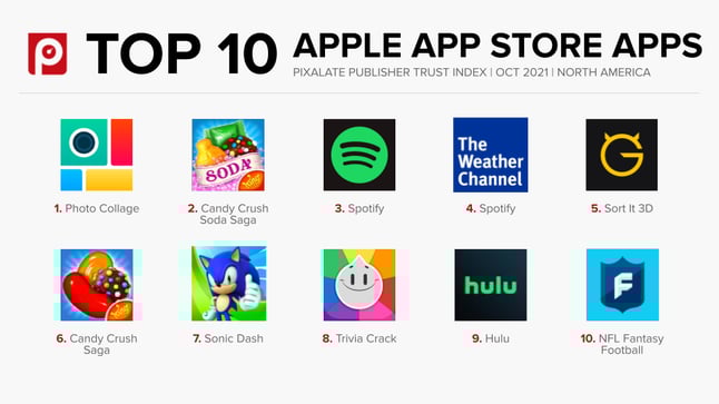 Top 10 Apps PTI Graphic Blog Template