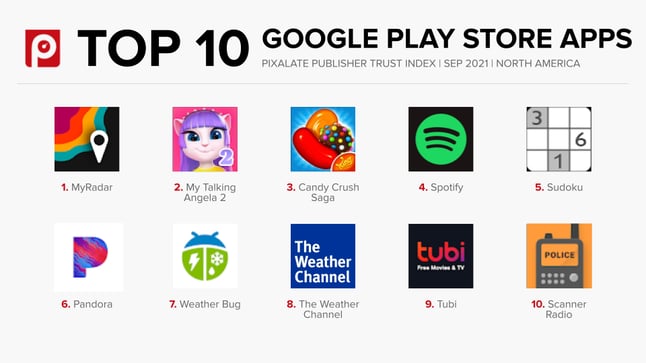 Top 10 Google Play Store PTI September 2021