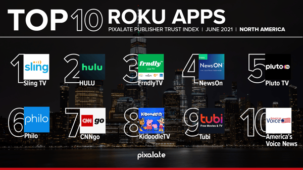 Top 10 Roku PTI June 2021 NA