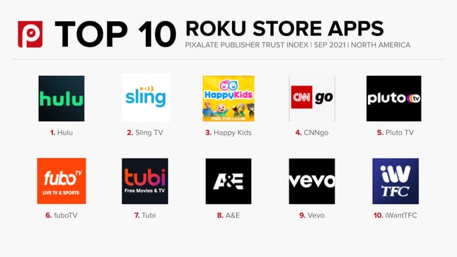 Top 10 Roku apps September 2021