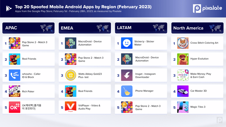 Top 20 Mobile Spoofed Apps Feb 2023 Android