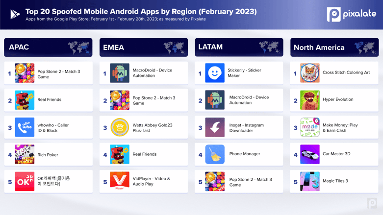 Top 20 Mobile Spoofed Apps Feb 2023 Android