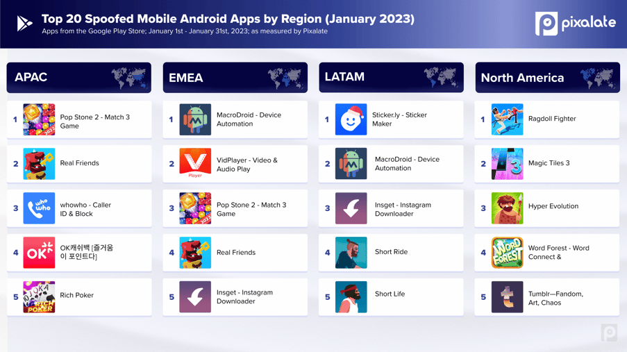 Top 20 spoofed Mobile_Jan 2023_Android-1