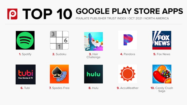 Top Google Play Store PTI October 2021