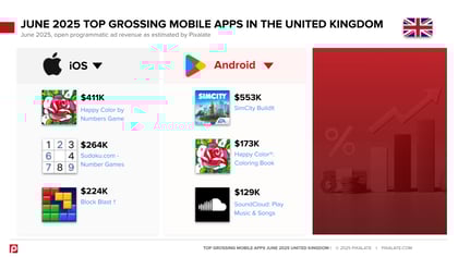 Top Grossing Mobile Apps - June 2025 - United Kingdom (promo email slide 2)
