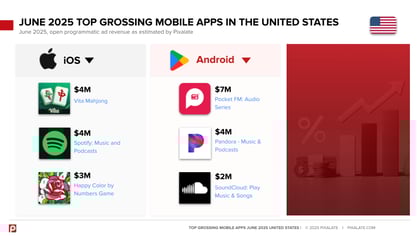 Top Grossing Mobile Apps - June 2025 - United States