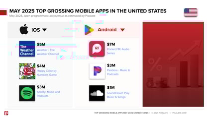 Top Grossing Mobile Apps - May 2025 - United States
