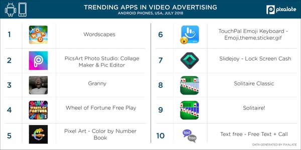 Video-Android-mobile-top-apps-USA-(July-2018-data)--(1)