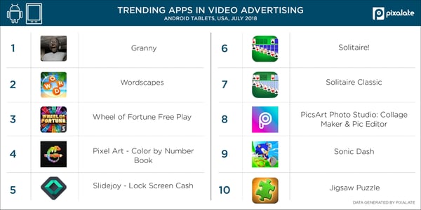 Video-Android-tablet-top-apps-USA-(July-2018-data)-(1)