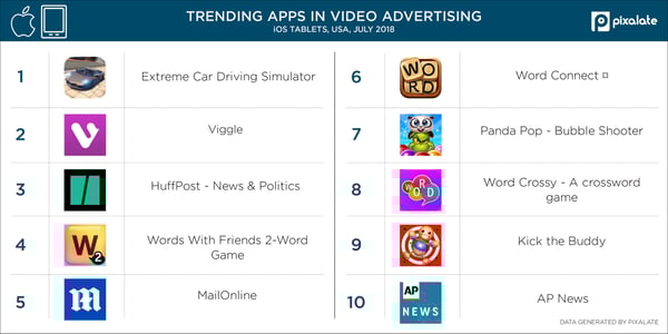 Video-iPad-tablet-top-apps-USA-(July-2018-data)-(1)