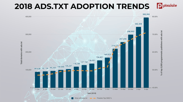 ads-txt-chart-blog-april-9-2018