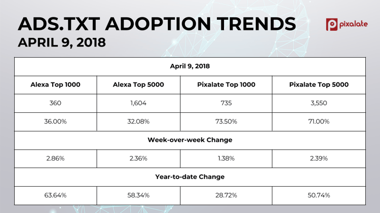 ads-txt-data-box-april-9-2018