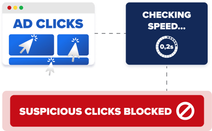 fast-clicks
