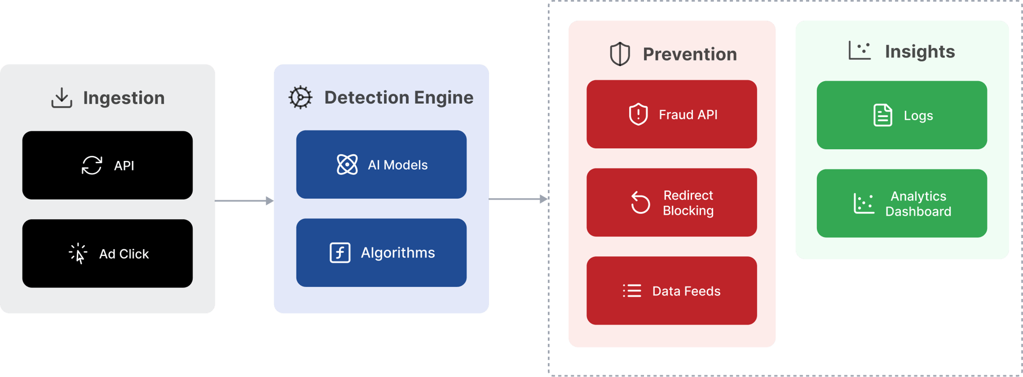 fraud-detection-prevention-system