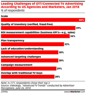 eMarketer_Leading_Challenges_of_OTT_Connected_TV_Advertising_According_to_US_Agencies_and_Marketers_..._239906 (1)
