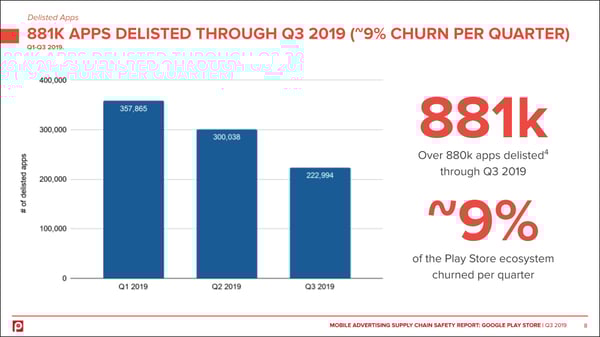 google-play-store-apps-delisted-q3-2019-pixalate