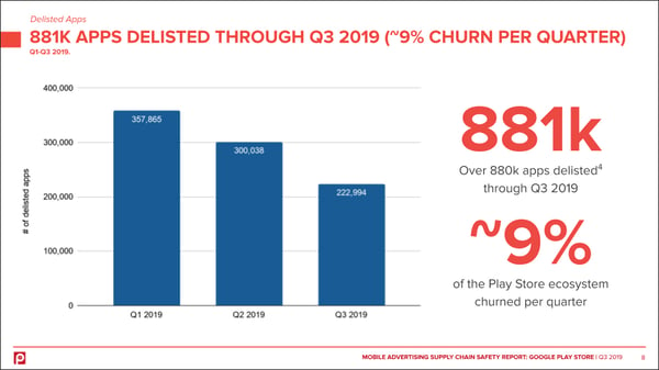 google-play-store-apps-delisted-q3-2019-pixalate