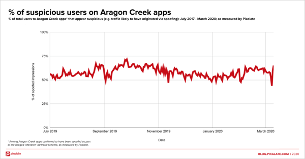 monarch aragon creek users