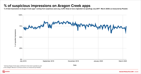 monarch aragon crek impressions