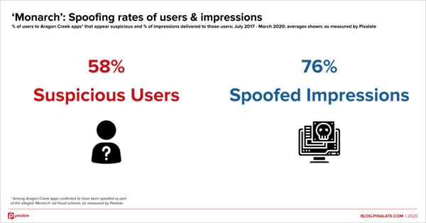 monarch aragon users impressions