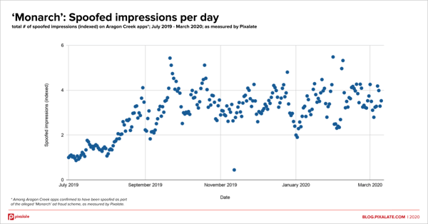 monarch impressions per day