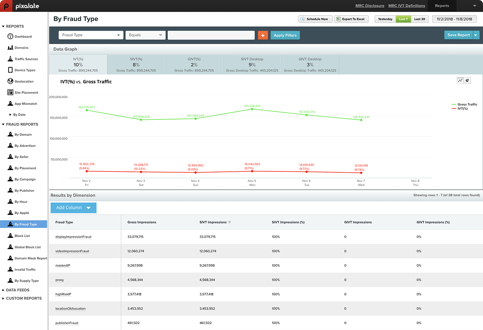 Pixalate Analytics