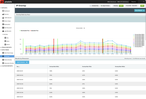 Pixalate Analytics