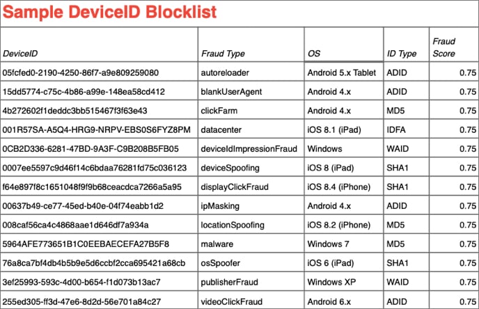 Pixalate Blocking