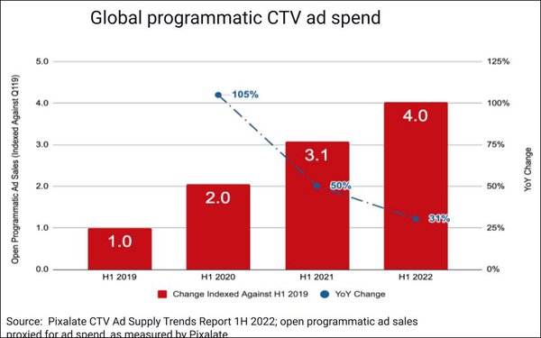 pixalate-ctv-ad-spend-top-of-page_ne14cfI
