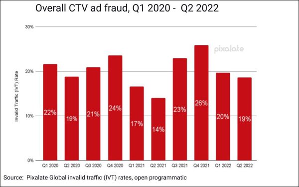 pixalate-overall-ad-fraud_hNeKR3G