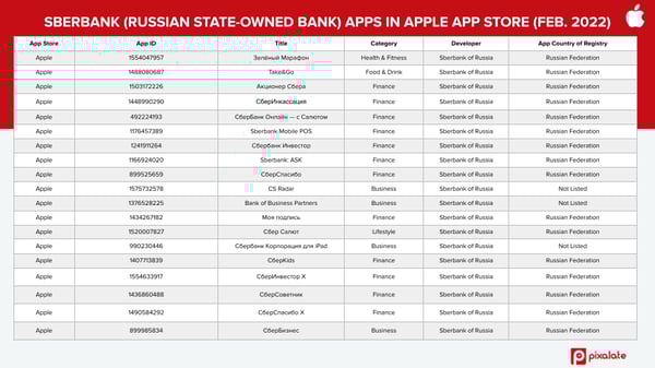 sberbank-apple-apps-february-2022