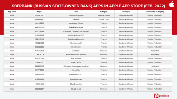 sberbank-apple-apps-february-2022