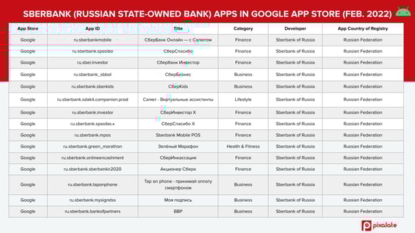 sberbank-google-apps-february-2022
