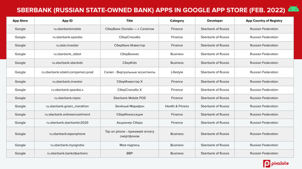 sberbank-google-apps-february-2022