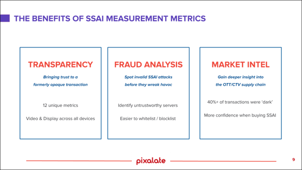 ssai-measurement-benefits