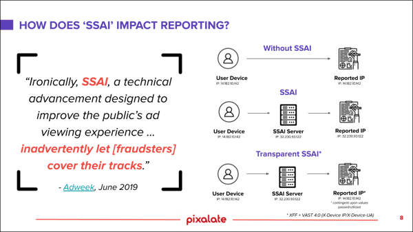 ssai-webinar-pixalate-2020