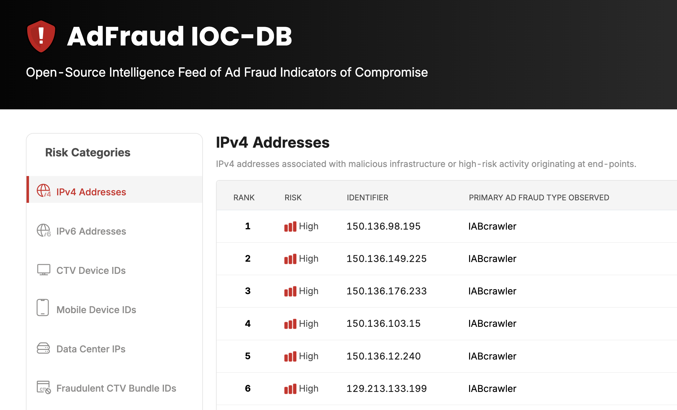 Pixalate Releases ‘AdFraud IOC-DB’: Ad Industry’s First Open-Source Intelligence Feed Designed To Aid Fraud Researchers, Developers, & System Administrators in the Fight Against Invalid Traffic (IVT)