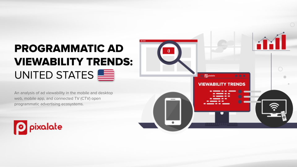 Pixalate's Programmatic Ads Viewability Trends - USA