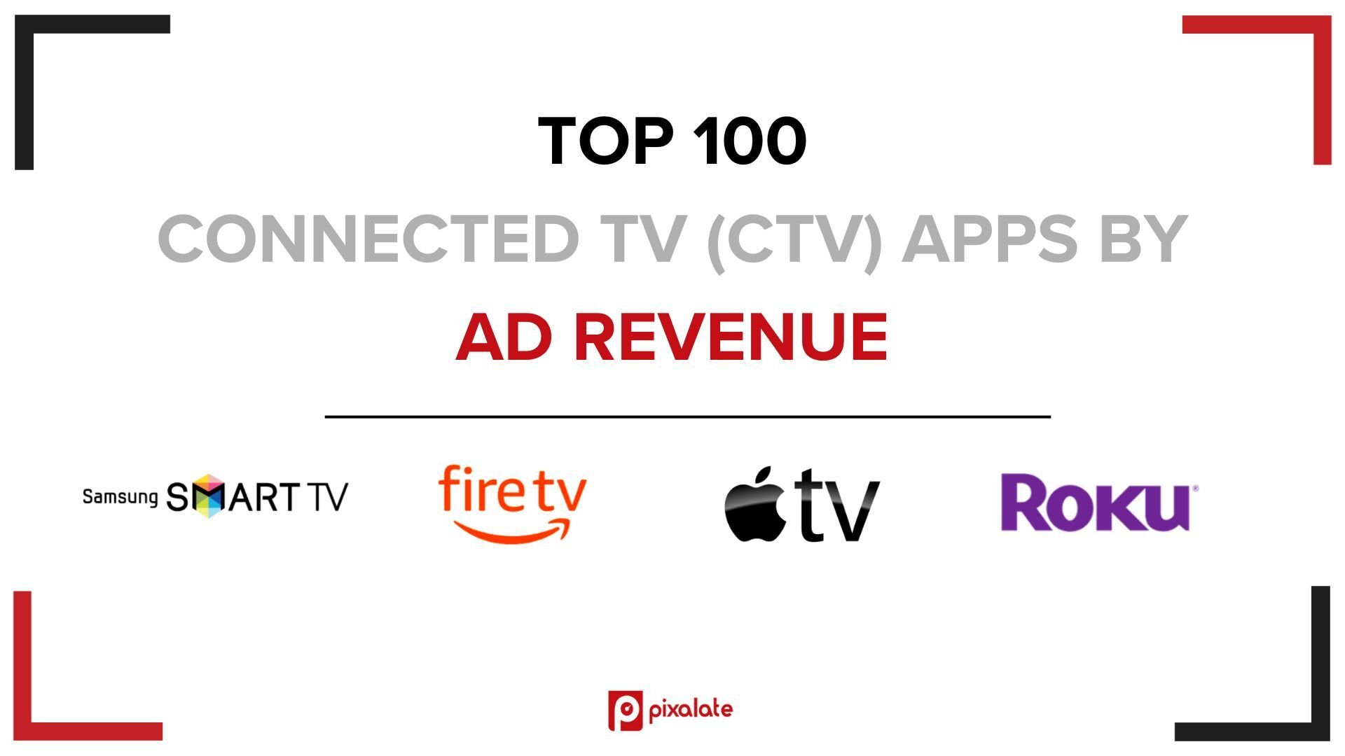 Pixalate Releases Q1 2026 Global Top CTV Apps by Ad Revenue Reports: Hulu No. 1 on Samsung Smart TV, Amazon Fire TV, Apple TV, and Roku