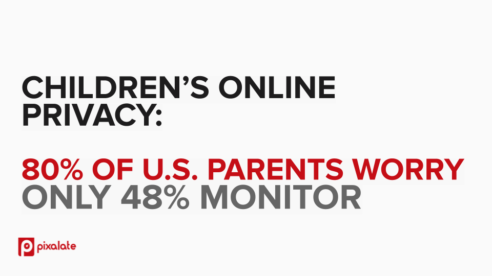 Children's  Online Privacy Harris Poll COPPA