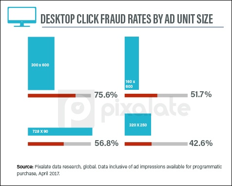 desktop-display-ad-fraud-rates-by-ad-unit-size-tablet-copy-2.jpg