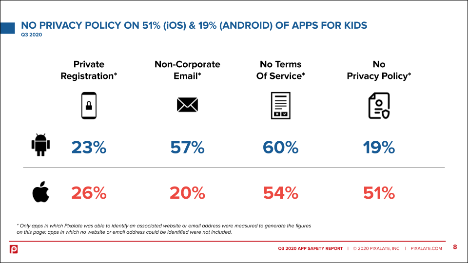 6 privacy apps for iOS and Android you should download now