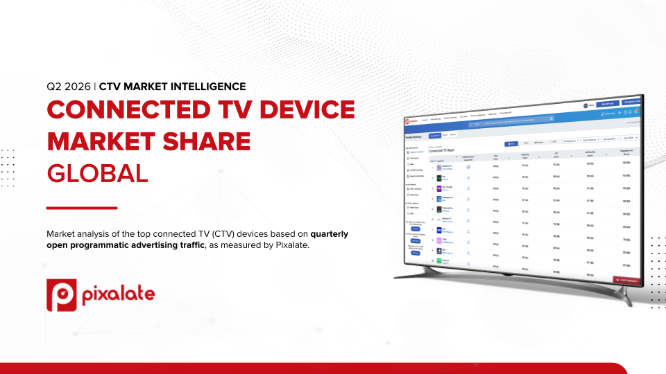 Pixalate’s Q2 2026 Global Connected TV Device Market Share Report: Roku Leads Globally, Jio No. 1 in APAC, Samsung Smart TV leads in EMEA