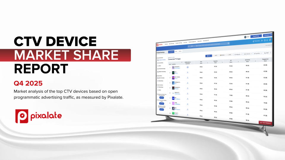 Pixalate’s Q4 2025 Global Connected TV Device Market Share Reports: Roku Leads in North America (32%) and LATAM (30%), Xiaomi No. 1 in APAC (15%), Samsung Smart TV Leads in EMEA (24%)