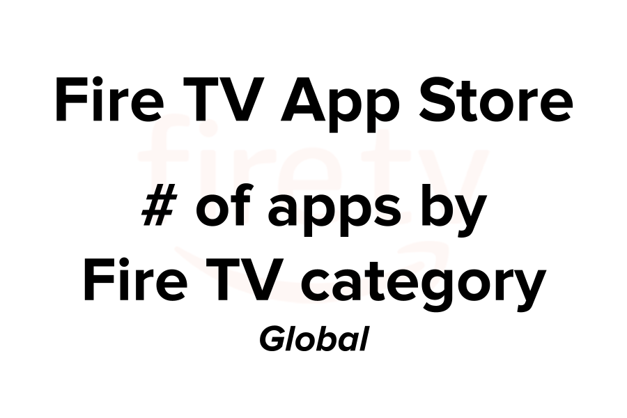 amazon-apps-category-global-cover