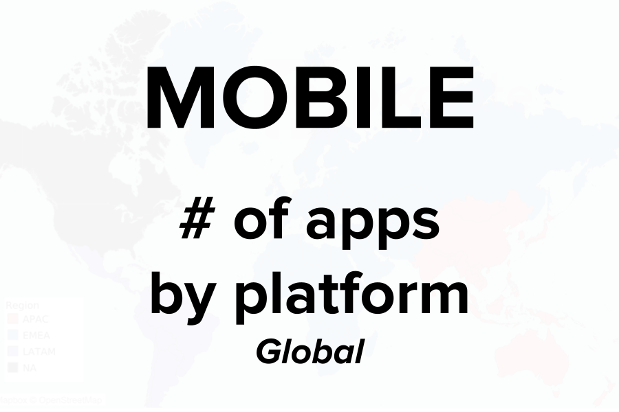 mobile-apps-platform-global-cover
