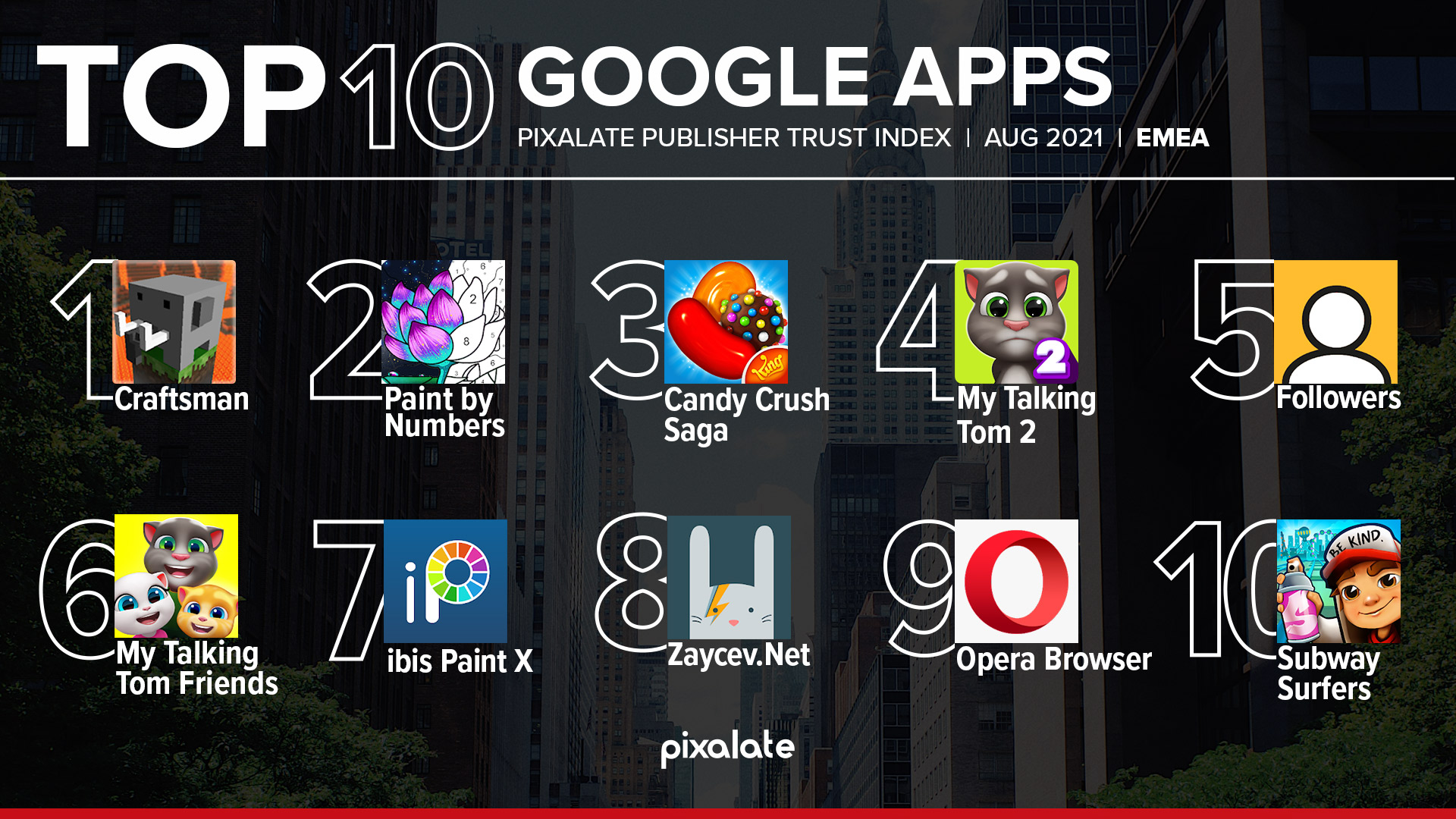 Candy Crush Saga - Apps on Google Play