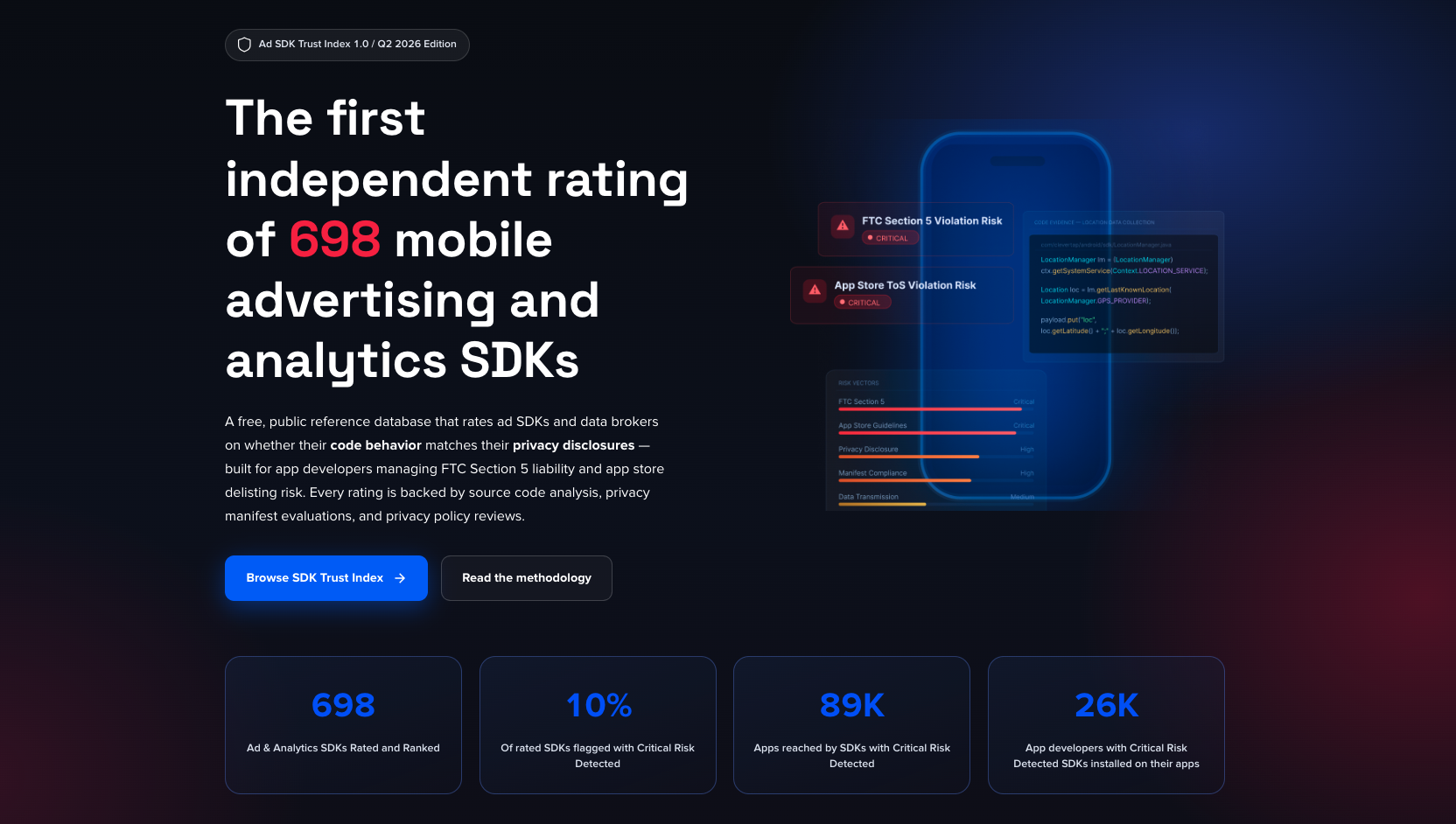 Pixalate Unveils Q2 2026 Ad SDK Trust Index 1.0: Independent Source-Code Ratings Let App Developers Audit 698 Ad & Data Broker SDKs for FTC Section 5 & App Store Compliance Violation Risks